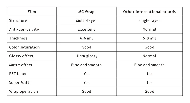 comparison