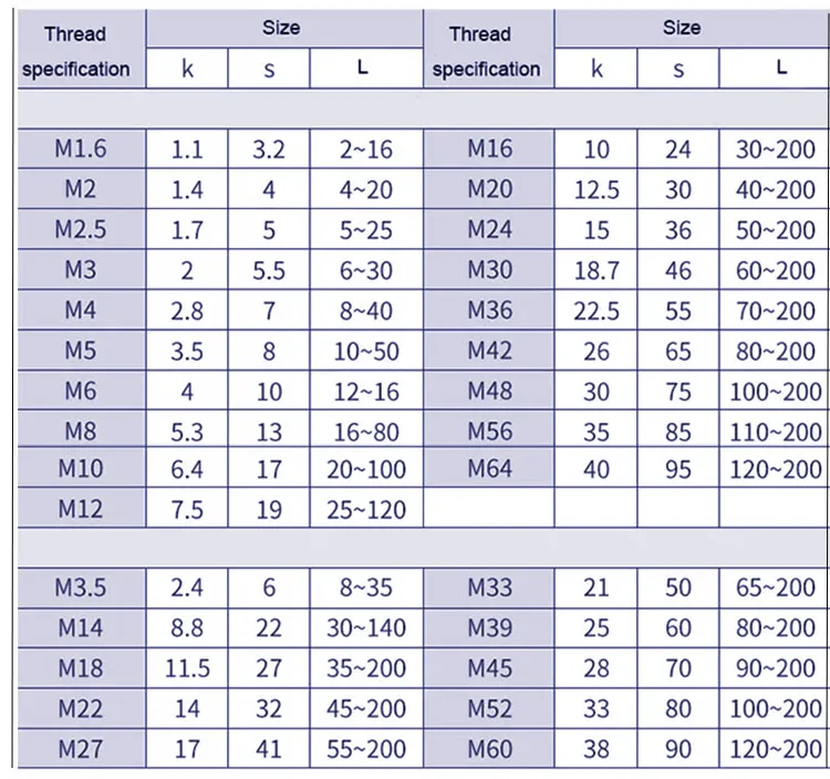 High Strength Alloy Stainless steel hex head bolt 