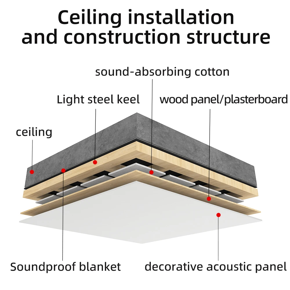 Acoustic Blanket soundproofing Absorption Blanket material for wall building sound insulation