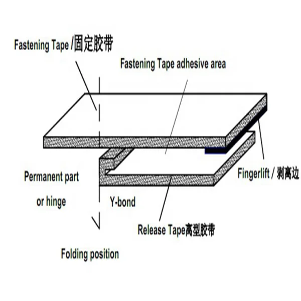 Hot sale PP closure side tape adhesive tape baby diaper raw material