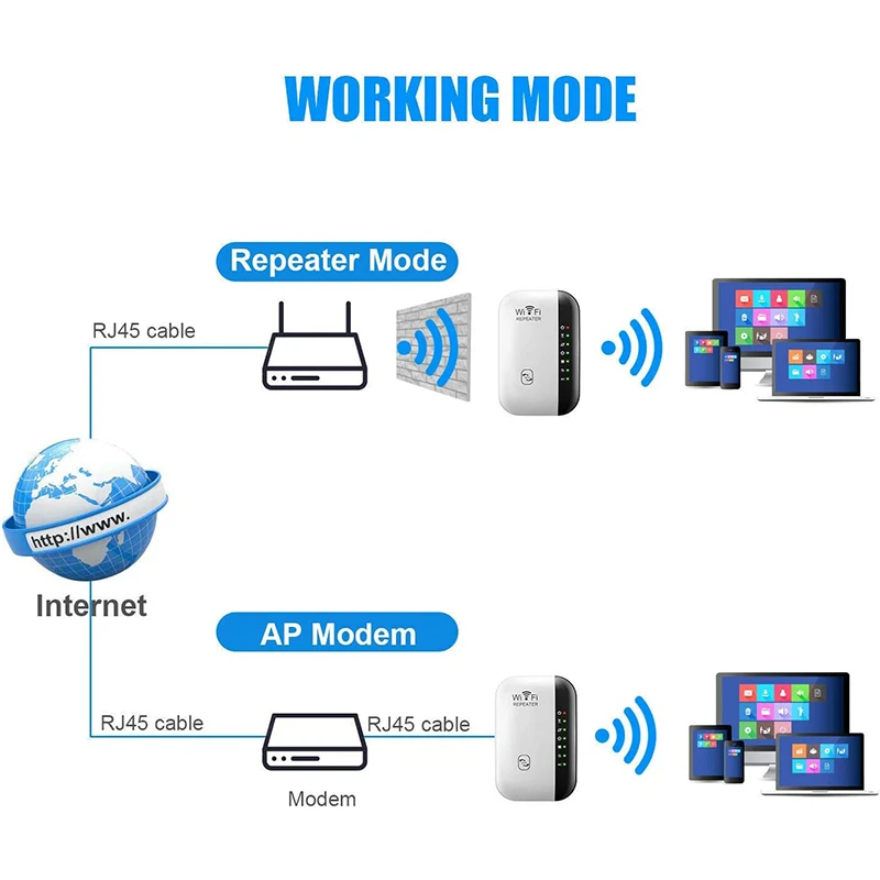 New Wireless WIFI Extender 300mbs Repeater Extender Signal Booster WIFI Repeater WI FI Signal Repeater