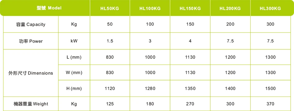 High Quality Vertical Color Mixer for PET/PE/PP/ABS