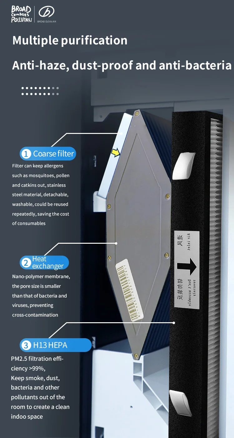 Энергосберегающая однокомнатная система восстановления энергии вентиляция ERV очистки и вентиляции управление свежим воздухом цена за единицу
