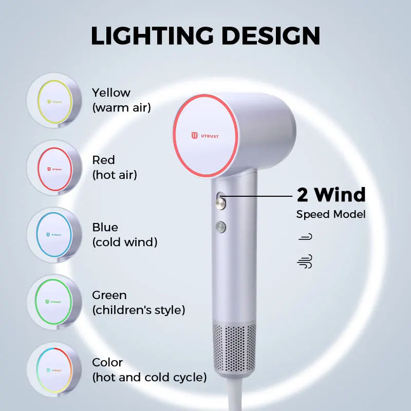 Professional BLDC Blow Dry High Speed Hair Dryer Fast HairDryer secadora de cabello 110000rpm Ionic Hair Dryer