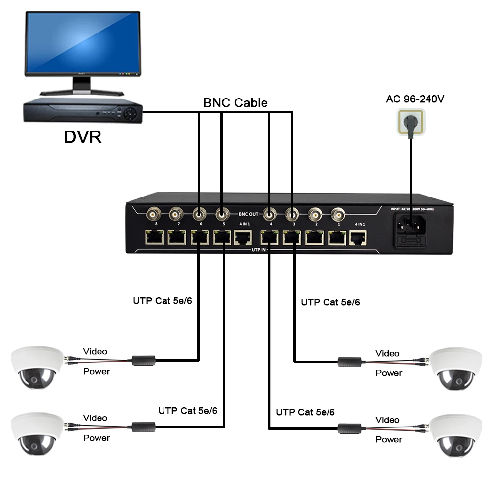 8 Channel Passive UTP Balun BNC to IP Converter 8K Video Transmitter and Receiver
