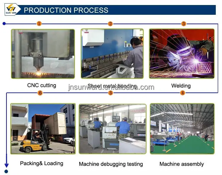 Production Processes.jpg