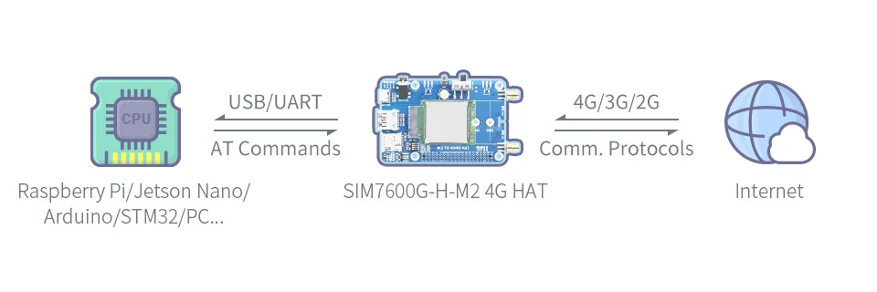 SIM7600G-H-M2-1 (5).jpg