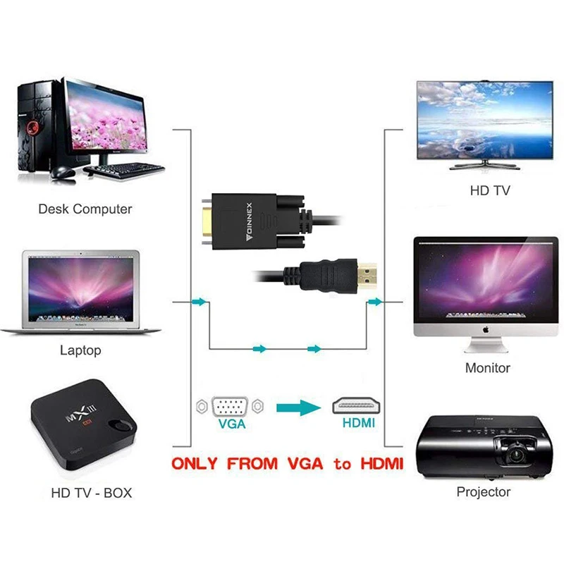 Hot Style VGA to HDMI Converter Adapter VGA-HDMI Cable For Computer and Desktop adapter VGA