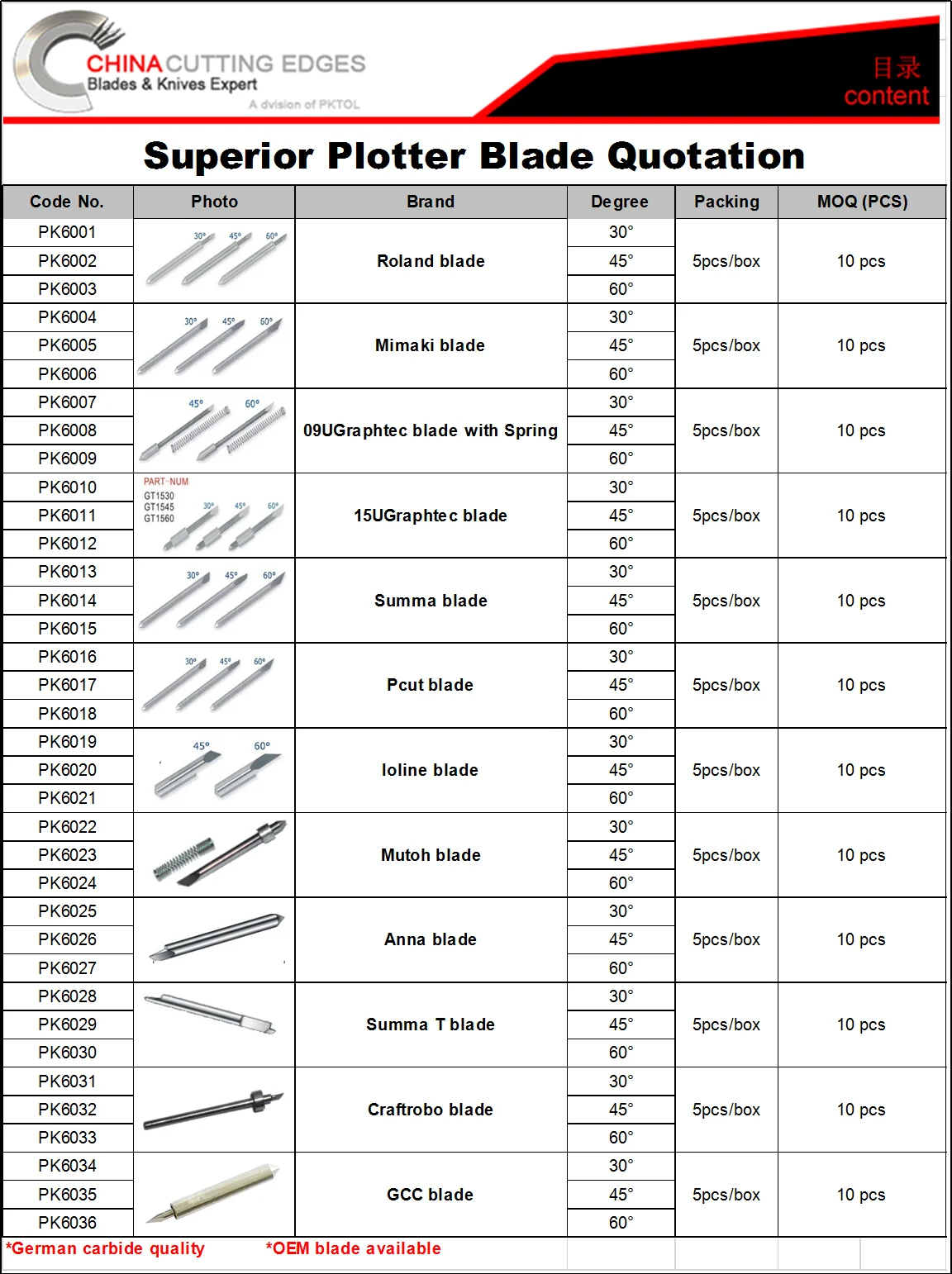 German Tungsten Carbide Vinyl Plotter Cutter Craftrobo Blade robo craft plotter blade