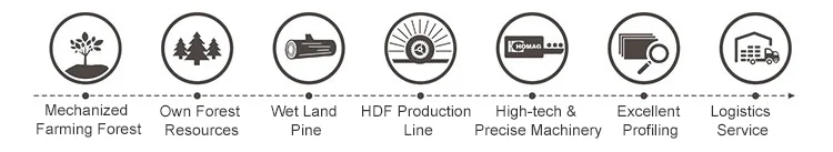 Engineered Oak Floor Hardwood Southern Color Commercial Home Decor Wood Flooring