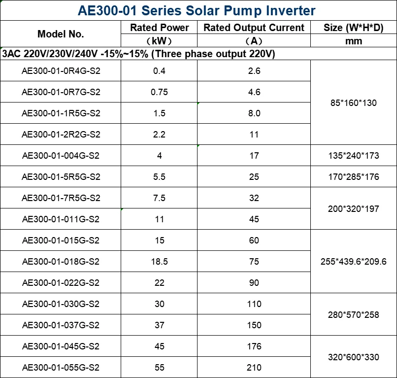 Solar Motor Speed Control AE300-01 Solar AC Inverter/VFD 0.4KW 1ph Input and 3ph Output 220V/230V 450VDC Wiht LED/LCD Display