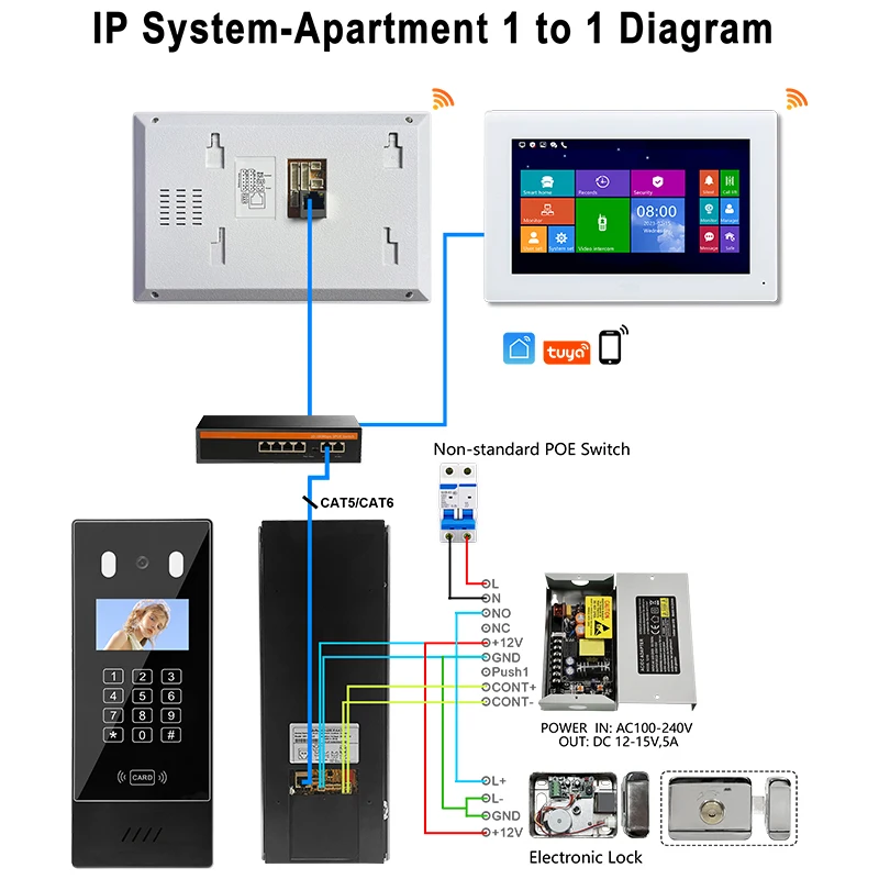 OEM ODM Office Network Wifi Ip Visual Interphone Indoor Station Monitor Poe Intercom Door Opening System 1080P IP65 Metal Body