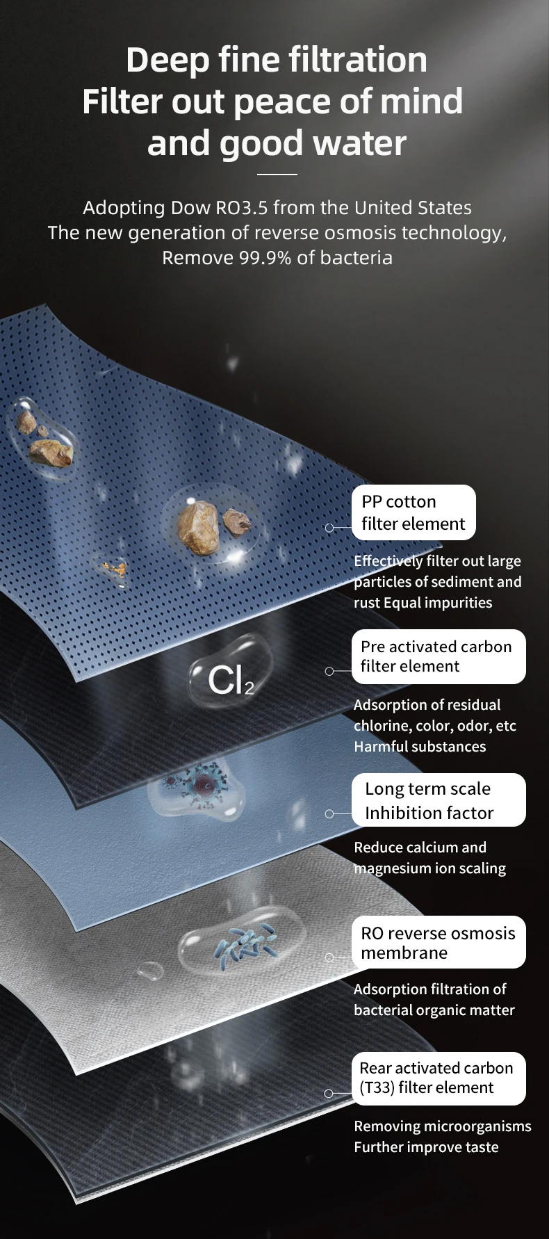 Countertop Reverse Osmosis Water Filter System 5 Stage Purification Portable Compact Ro Water Purifier For Home Drinking