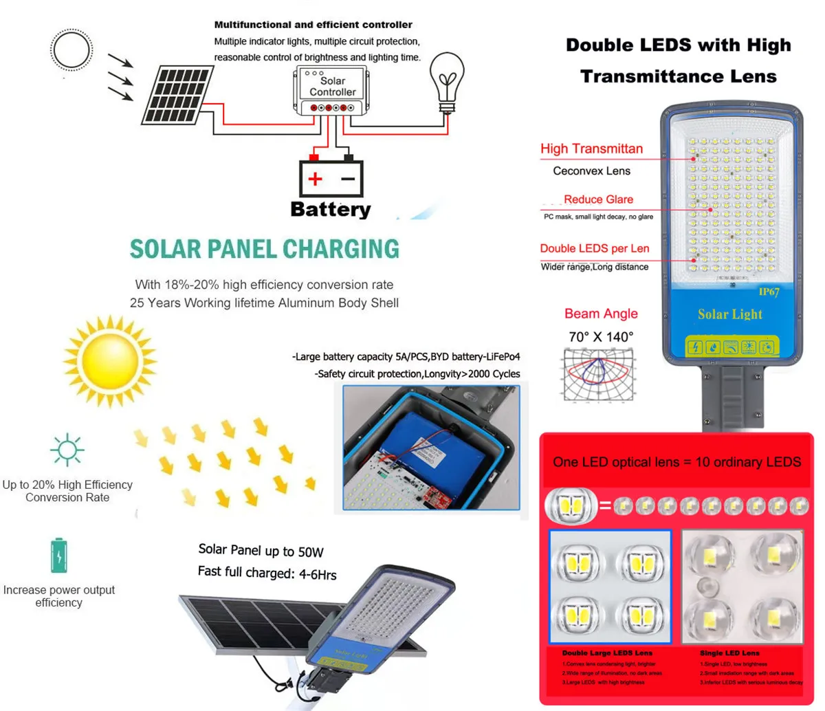 Waterproof Ip68 10000lm Alloy Oem Power Energy Warm All In One 50w 100w 200w 300w 400w 500w 800w Solar Street Light With Pole
