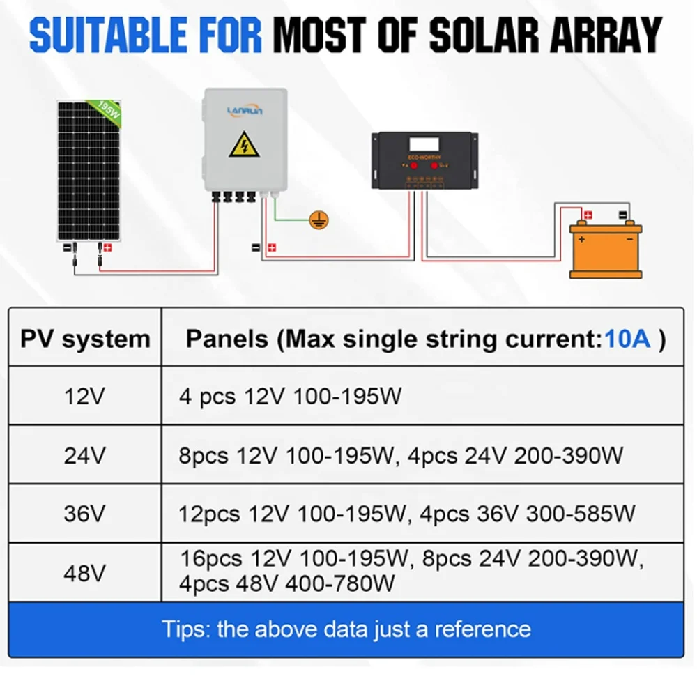 [Free Sample]Outdoor Solar Energy Pv Dc 1000v 8/10/12/14/16 Strings Ip66 Waterproof Combiner Box With Fuse Isolator