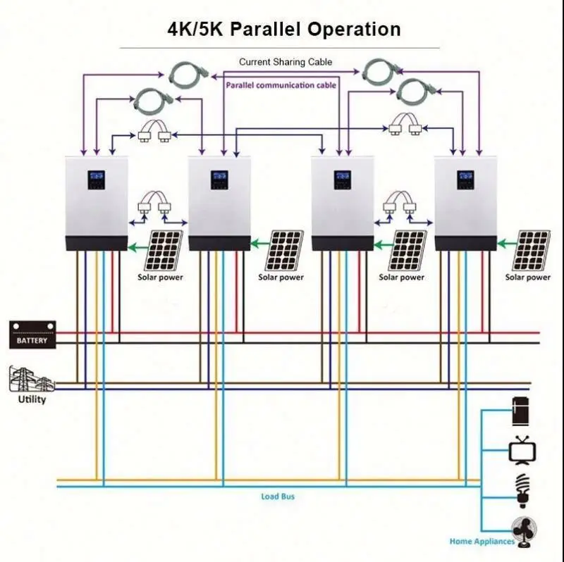 Invertr 1000Wat Inversor 12V240 Offgrid Inverter Mpp Solar Lv2424 24V to 12V 20Amp Ac Dc Invertor for With Wifi 1000 Watt 1Kw