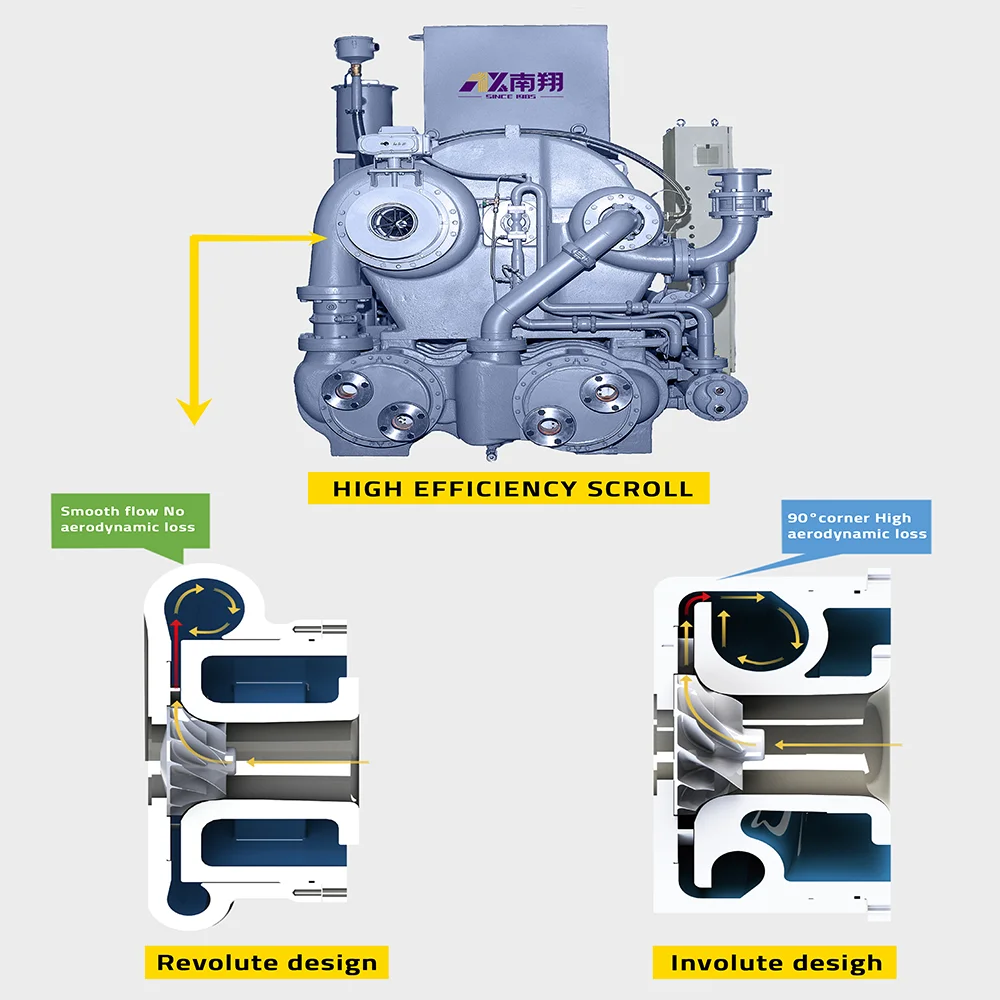 Large-Scale Industrial Oil Free Air Compressor 600-2000Kw 11Bar Centrifugal Air Compressor Price