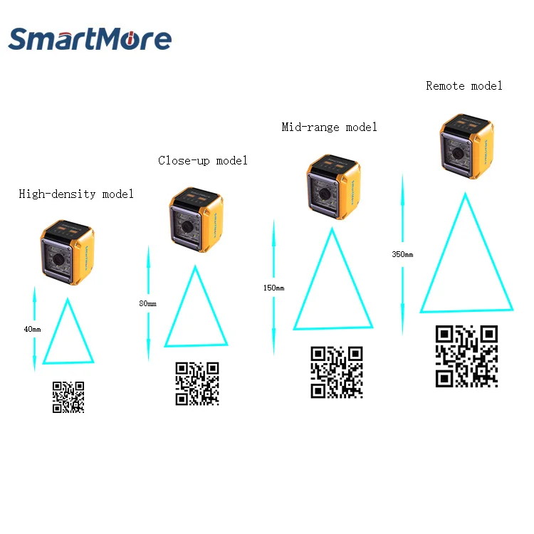 Считыватель штрих-кода SmartMore QR 2D беспроводной сканер промышленного дальнего действия с быстрой скоростью под