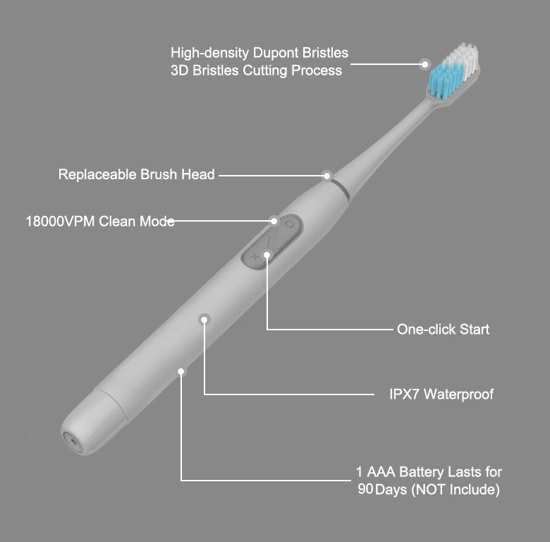 Оптовая продажа зубная щетка с мягкой щетиной и дорожным чехлом