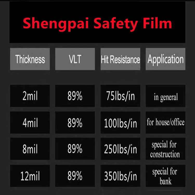 1.52M X 30M Security Window Film Roll 2mil 4mil 8mil 12mil Transparent Security Tint Window Film Safety Glass Film