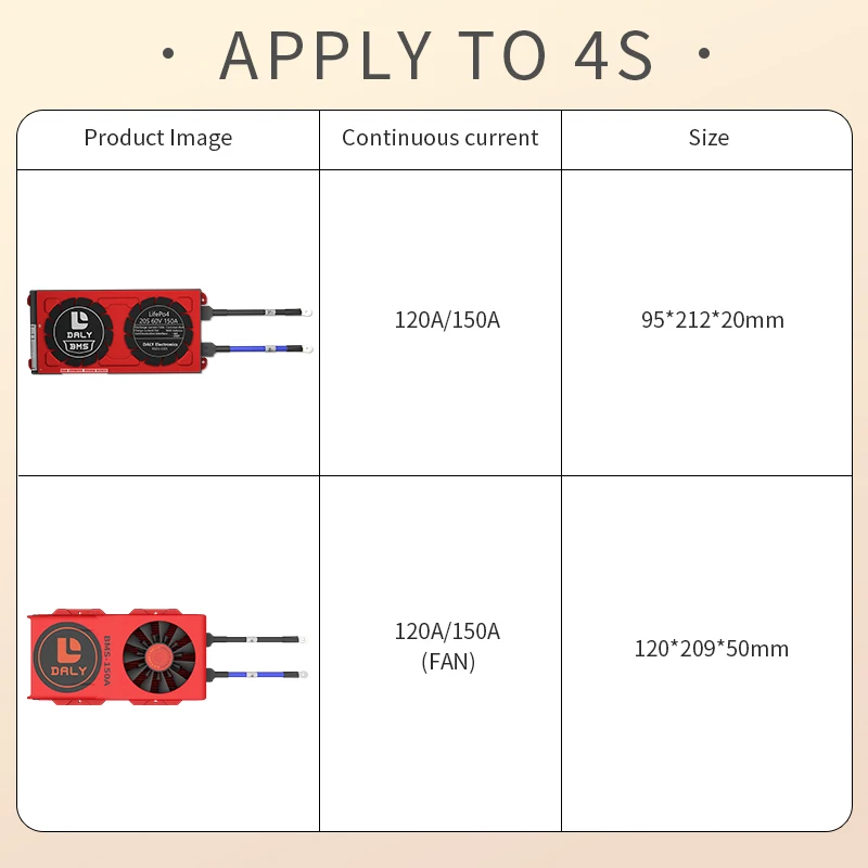 Дейли Смарт bms lifepo4 батарея 4s 120a 150a 12v с UART BT 485