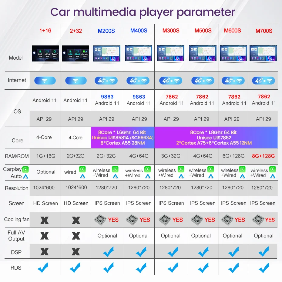 MEKEDE Android 11 DSP четырехъядерная автомобильная аудиосистема для Benz B200 A clase B W169 W245 Viano Viro W639 Sprinter W906 wifi gps радио