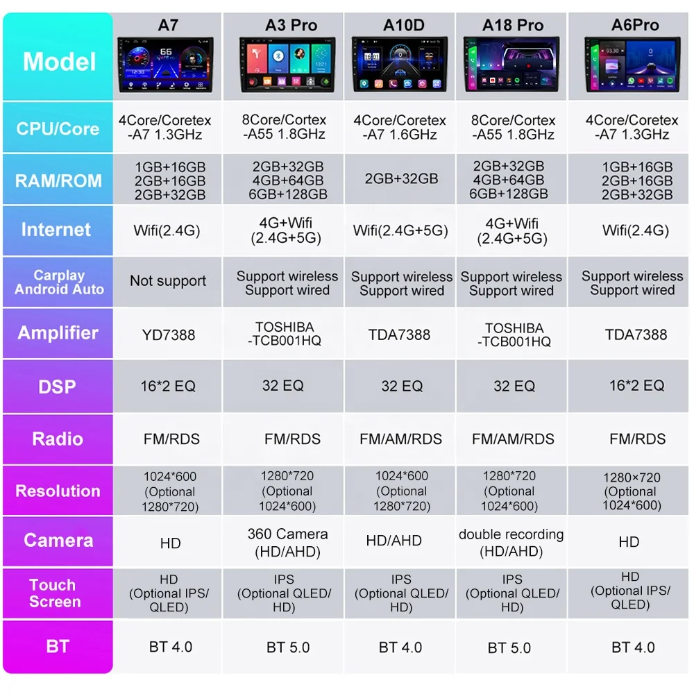 Jmance Android Car 9 Inch Dvd Player For Hyundai Tucson 2 Ix35 2009-2015 Frame With Dsp Rds Carplay Android Auto Radio