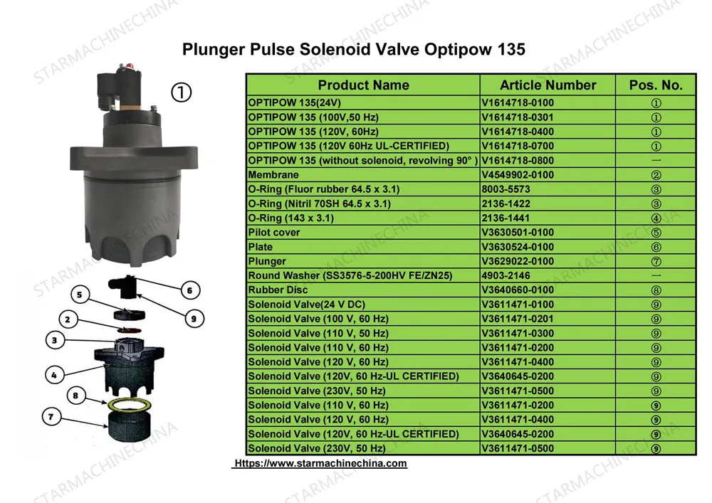 Alstom Optipulse Dust Collector Pneumatic Air Pulse Solenoid Valve 4 Inch V1614718 for Power Plant