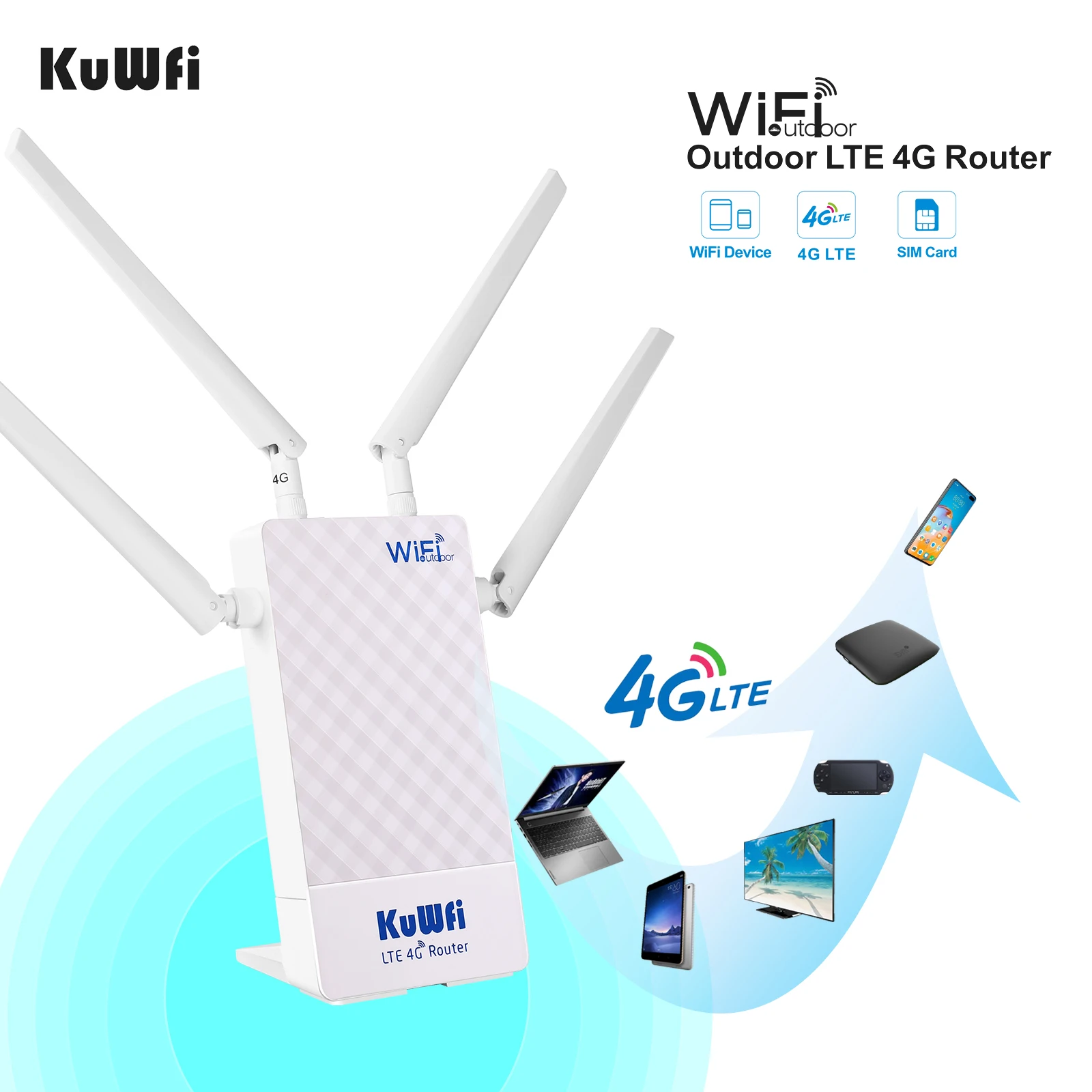 Настроенный KuWFi 4g 5g Wi-Fi маршрутизатор с sim-картой наружной антенной lte и слот