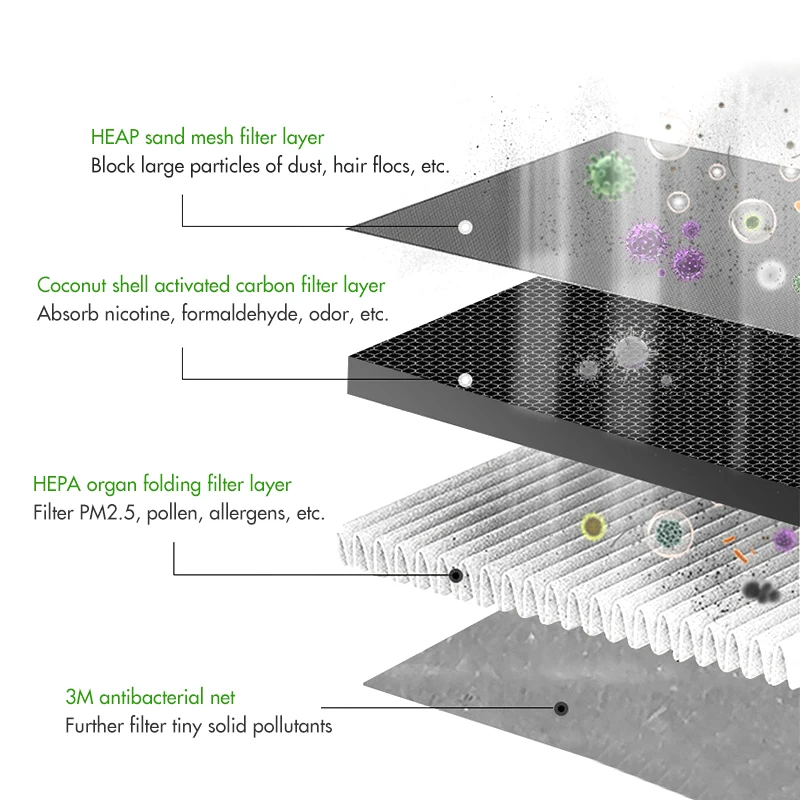 popular air purifier parts fits for LG brands air filters hepa & carbon customize