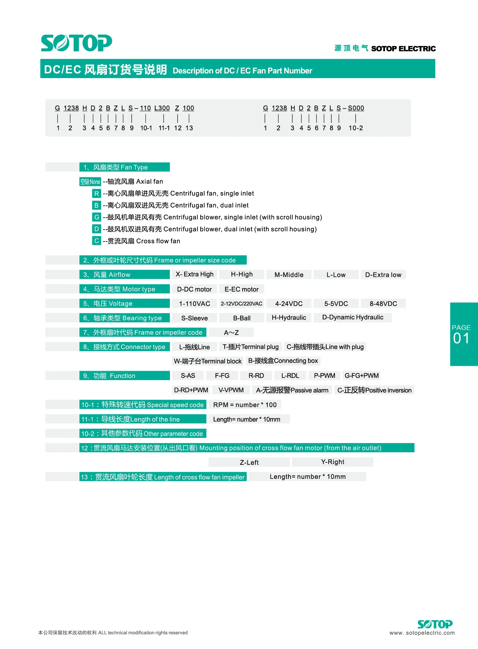 1232 120 x 120 x 32 mm High Pressure  12V 24V 48V Centrifugal DC cross flow Blower fan with High airflow RD FG PWM