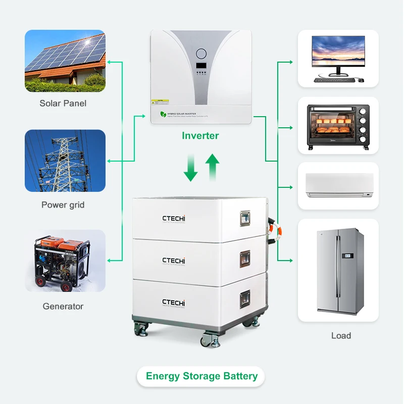 48V 51.2V 50Ah 100Ah 200Ah 300Ah 400Ah 500Ah 600Ah Solar LiFePO4 Lithium Ion Battery For Solar System