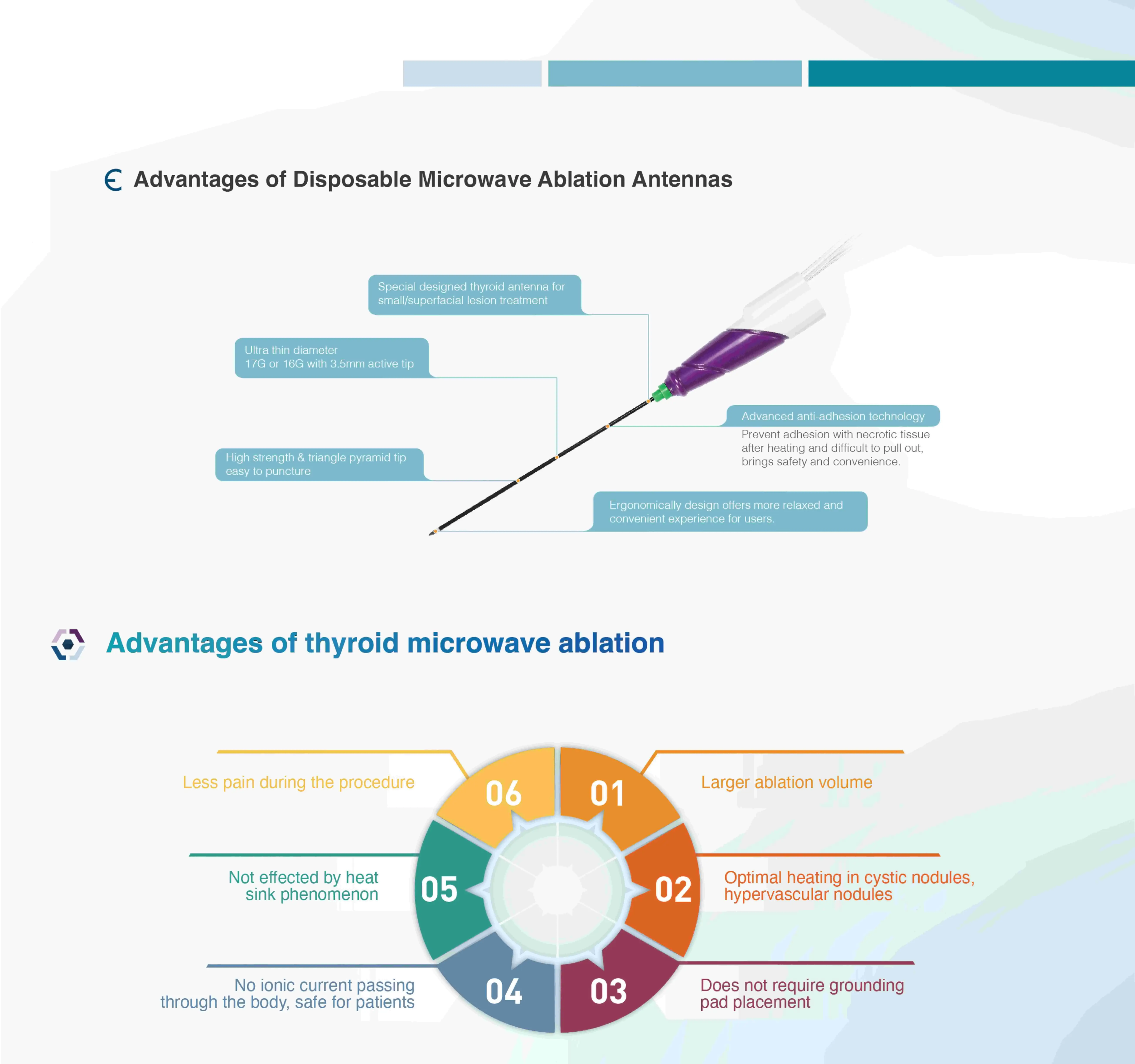 Disposable microwave ablation antenna for breast/thyroid nodule