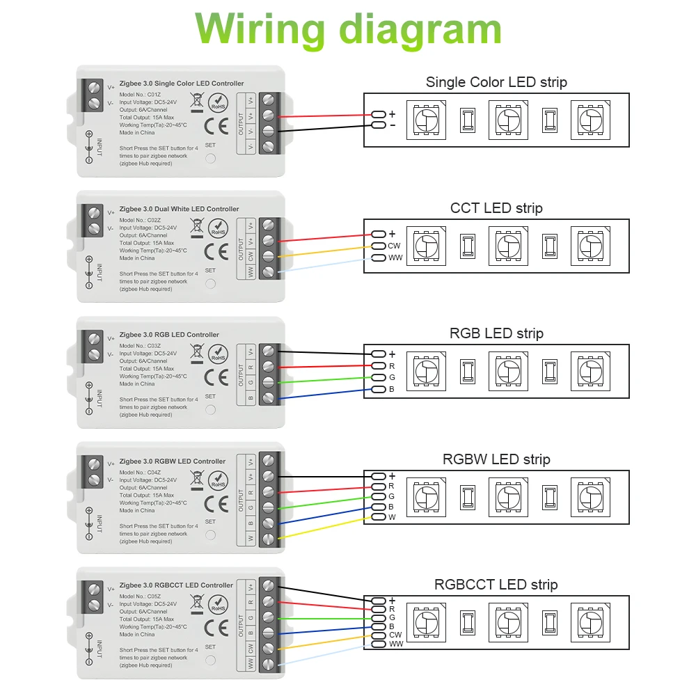 Tuya Zigbee Controller for CCT RGB RGBW RGBCCT LED Strip Light Support Alexa Google Assistant Voice Control 2.4G RF Remote