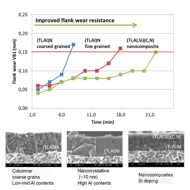 High efficiency cnc endmill bit 2/3/4 flutes end mill carbide milling cutter