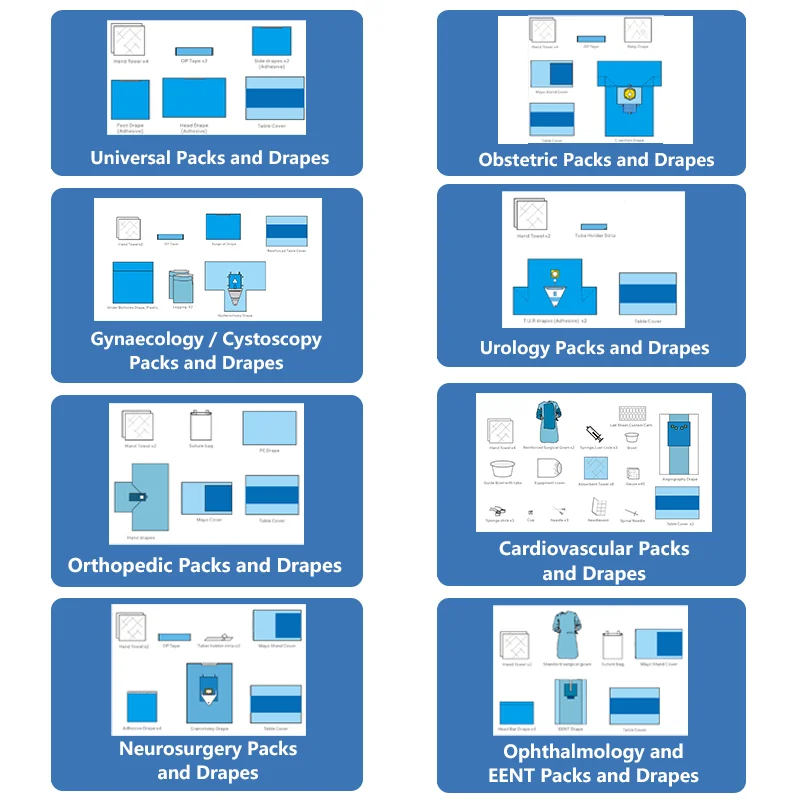 Sterile Surgical Supplies CE Certification Femoral Angiography Drape Type B Surgical Drape