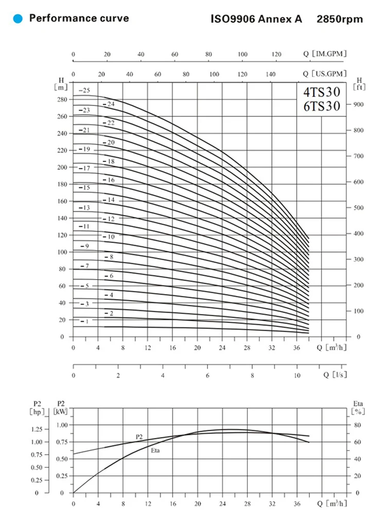 4TS30 curve.jpg