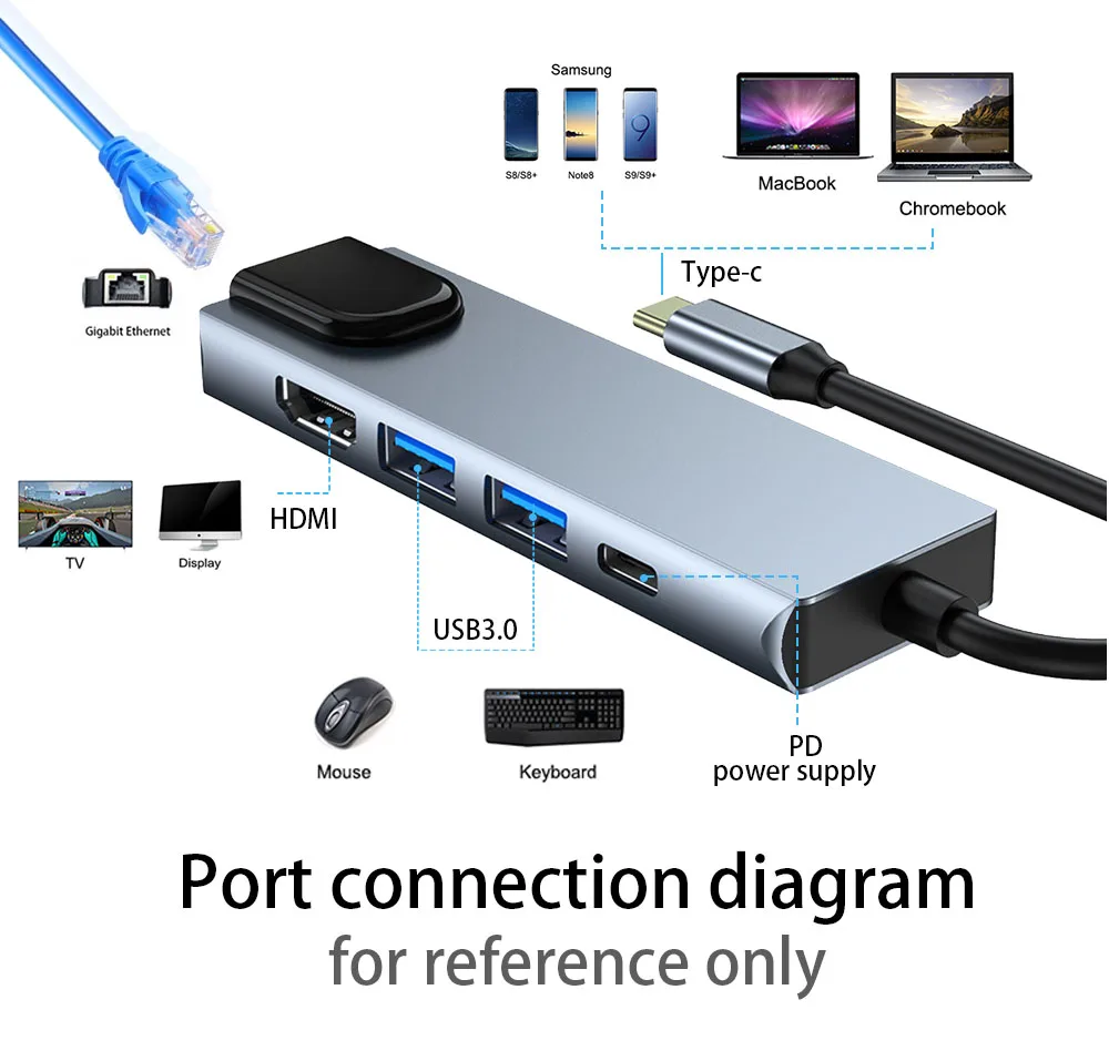 Factory customizable appearance Logo Gray 5-in-1 USB Type-C hub Hdmi 4K USB C hub to Gigabit Ethernet Rj45 Lan adapter