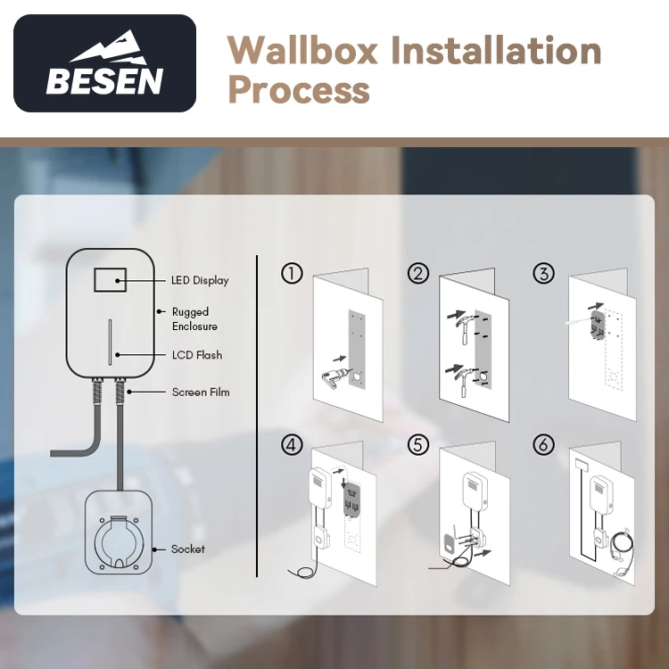 BESEN waterproof 32A 11kW EV WALL BOX RFID Easy-installing CHARGING STATION