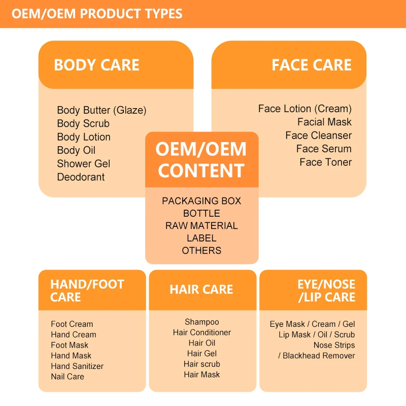 OEM Pure Magnesium Oil Spray Promotes Sleep Relieves Muscle Pain Easy Skin Absorption Stress Relief Relaxation Customized