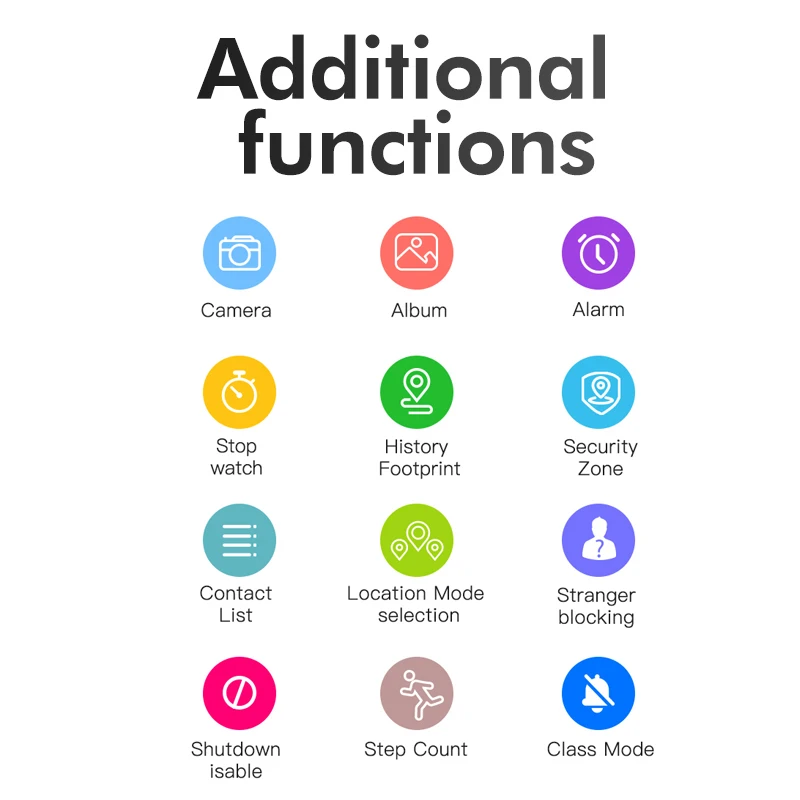 Interwatch W14 IPS1.4 inch kid smart watch ABS+PC cover 2D, ZIF 15PIN children tracker IP70 water-proof smart watch kids 4g call