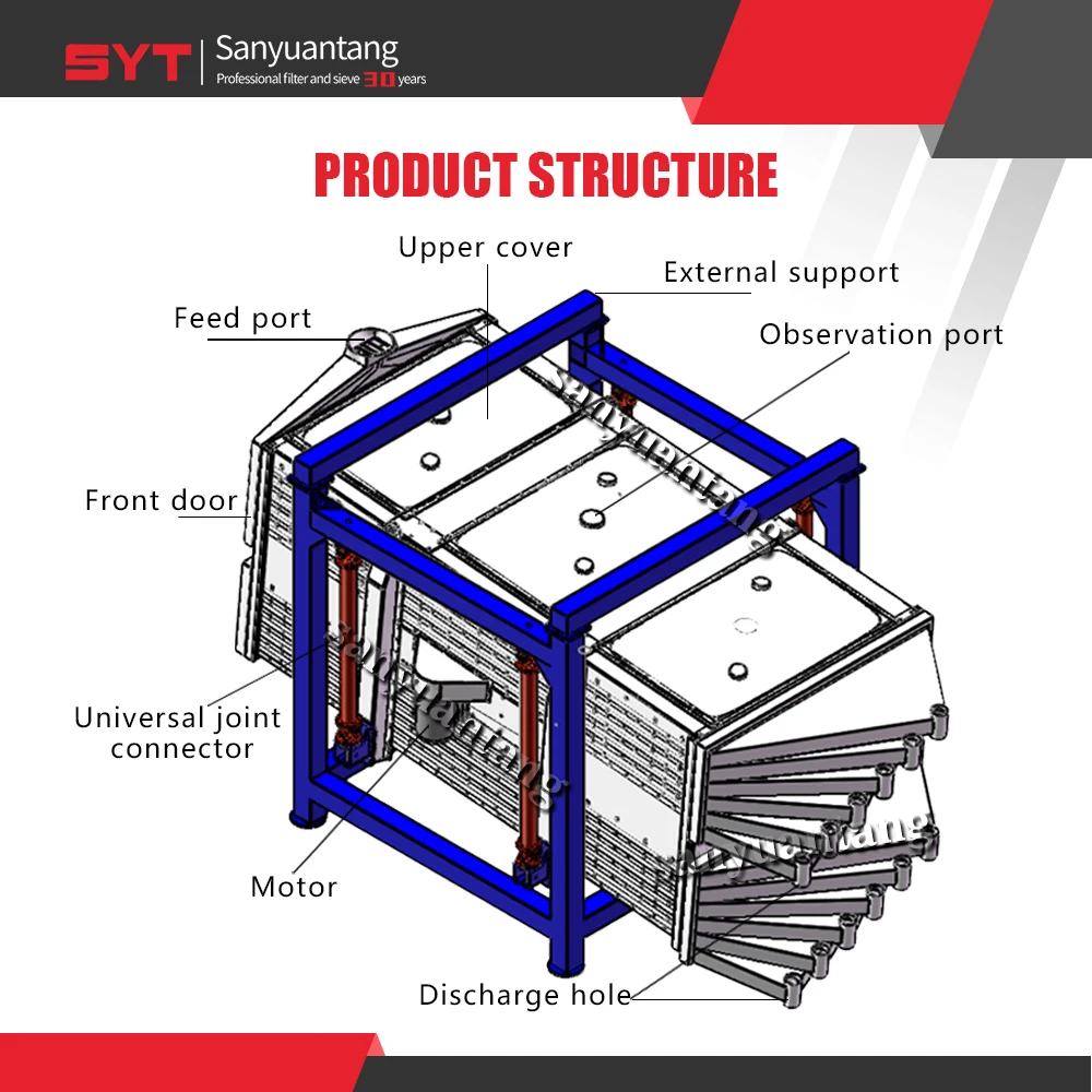 Ceramic Sand Rectangular Sifter Elliptical graded screen Multi-layer square rotary gyratory vibratory sieve sifter