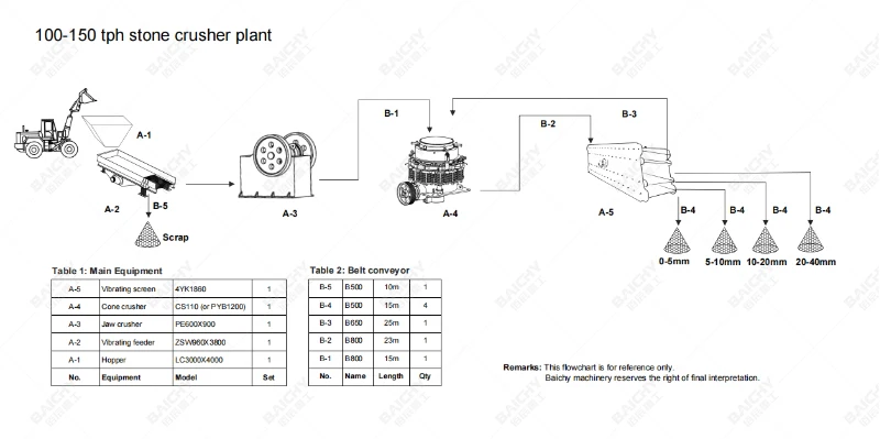 PE600x900 Stone Crusher Primary Crushing Machine Big Jaw Crusher Plant Limestone Granite Basalt Jaw Crushing Production Line