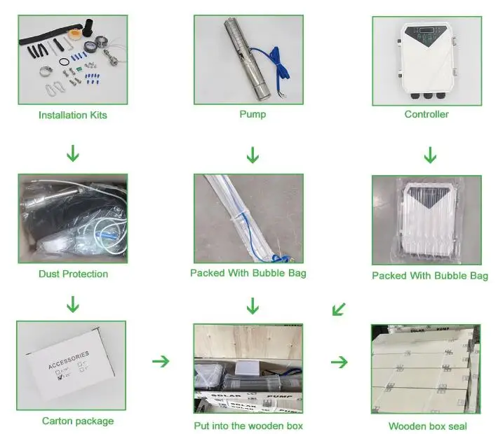 Kepeida 4DSP6/60-D72/750 4Inch DC Brushless Bore Solar Water Pump For Agricultural Machinery Farm Irrigation