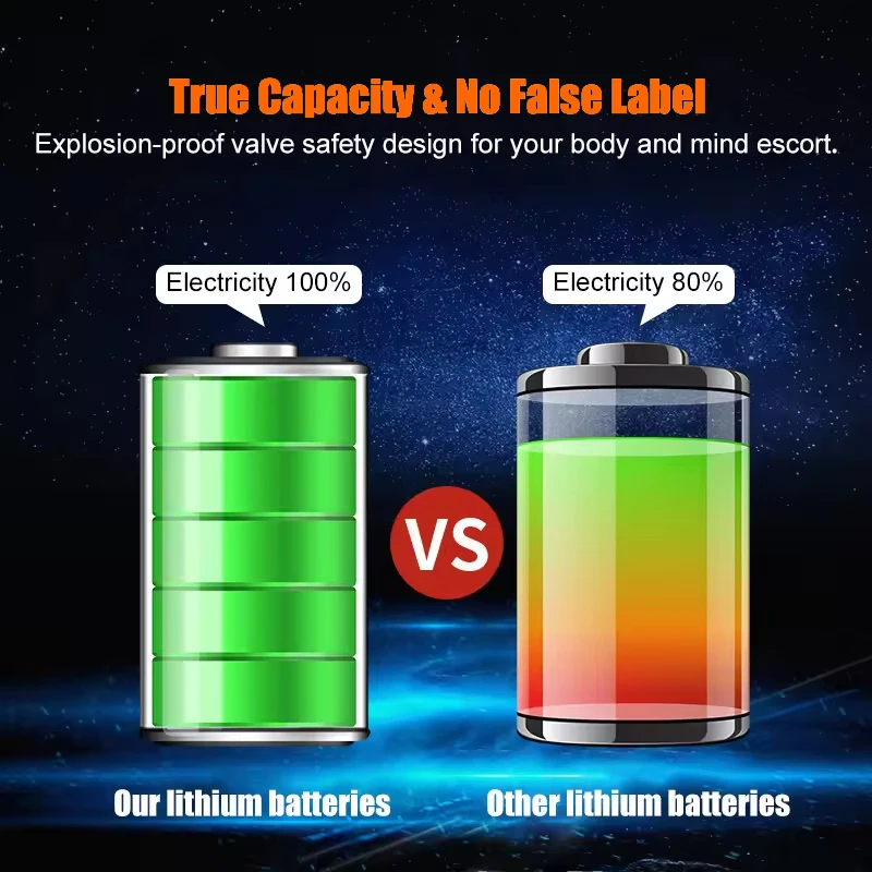72V 30Ah 45Ah 50Ah 60AH 80Ah Lithium Ion Battery for 72V Battery Lithium 72V 50Ah Lithium Battery for Electric Motorcycle