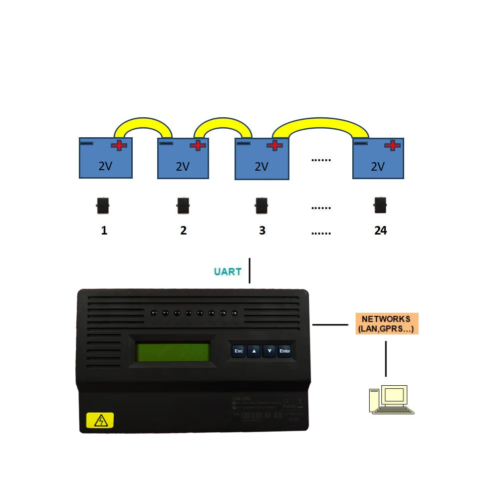 Remote RS485 Network RTU Protocol Battery Monitor System BMS for Electric Power Systems