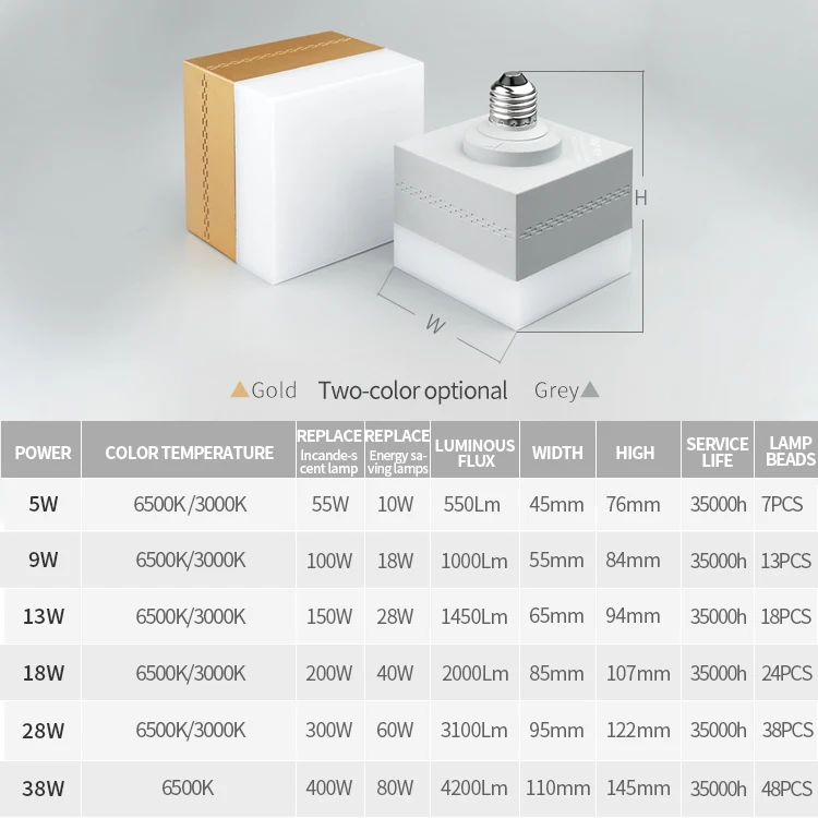 Wholesale 220V square Shape 18w B22 E27 Emergency light bulb Led Bulb,Led Light,Led Bulb Light