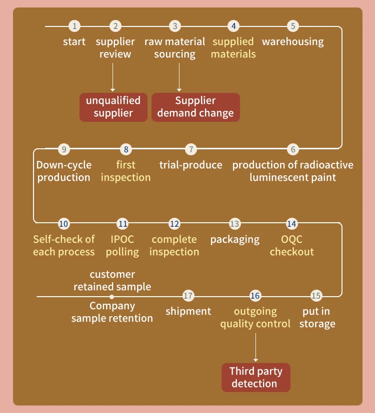 Resistant Dextrin Thickener Water-Soluble Resistant Dextrin Tapioca Tapioca Resistant Dextrin
