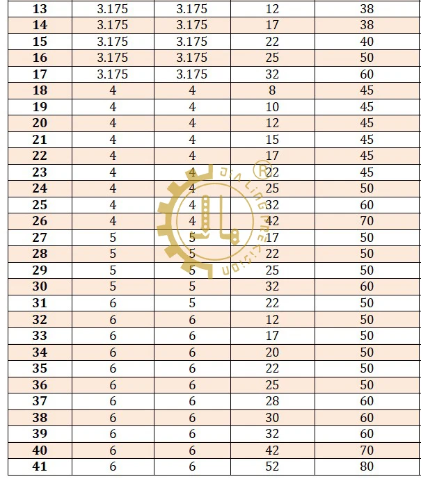 4mm Two Flutes Straight End Mill for Wood Engraving Bit 6mm Wood End Mill Cutter