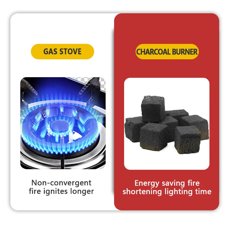 Trending Products Hookah Shisha Charcoal Stove Electronic Water Pipe Heater Coal Burner Hot Plate